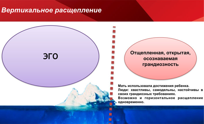 Нарциссизм